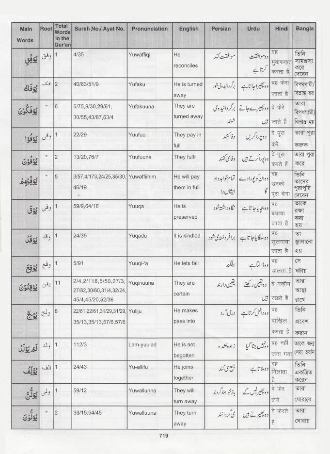 Multilingual Dictionary of the Holy Quran – Arabic , English, Persian, Urdu, Hindi and Bengali (HB) image 3