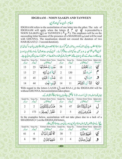 Juzu Amma – with Colour Coded Tajweed Rules | 30th Part of The Holy Quran image 4