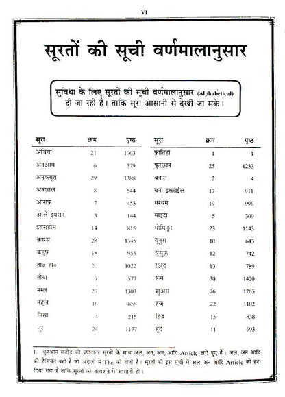 Talkhees Tafheemul Quran Hindi – 2 Volumes set (HB) image 3