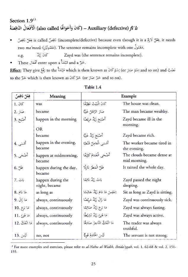 Tasheel Al-Nahw | Based on Ilm Nahw – Ver 2.2 Revised | English image 4