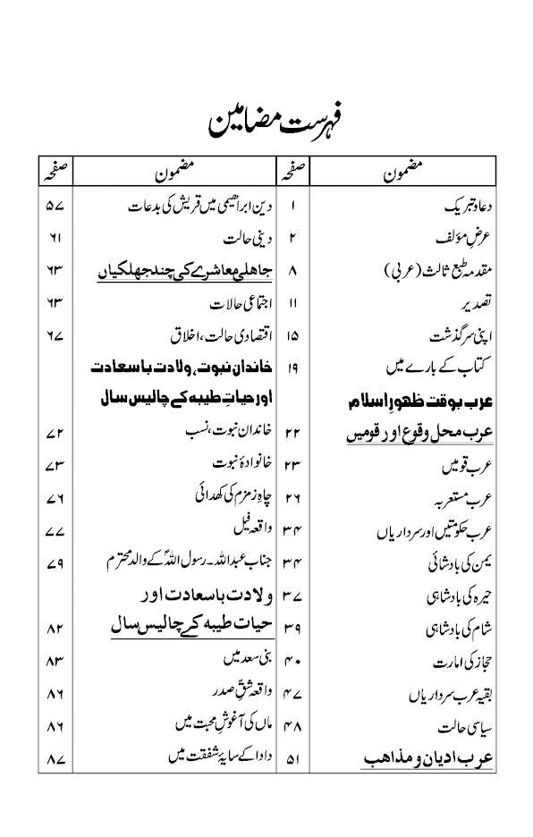 Ar-Raheeq Al-Makhtum Urdu – Seerate Nabavi Hazrat Muhammed (SaW) image 2