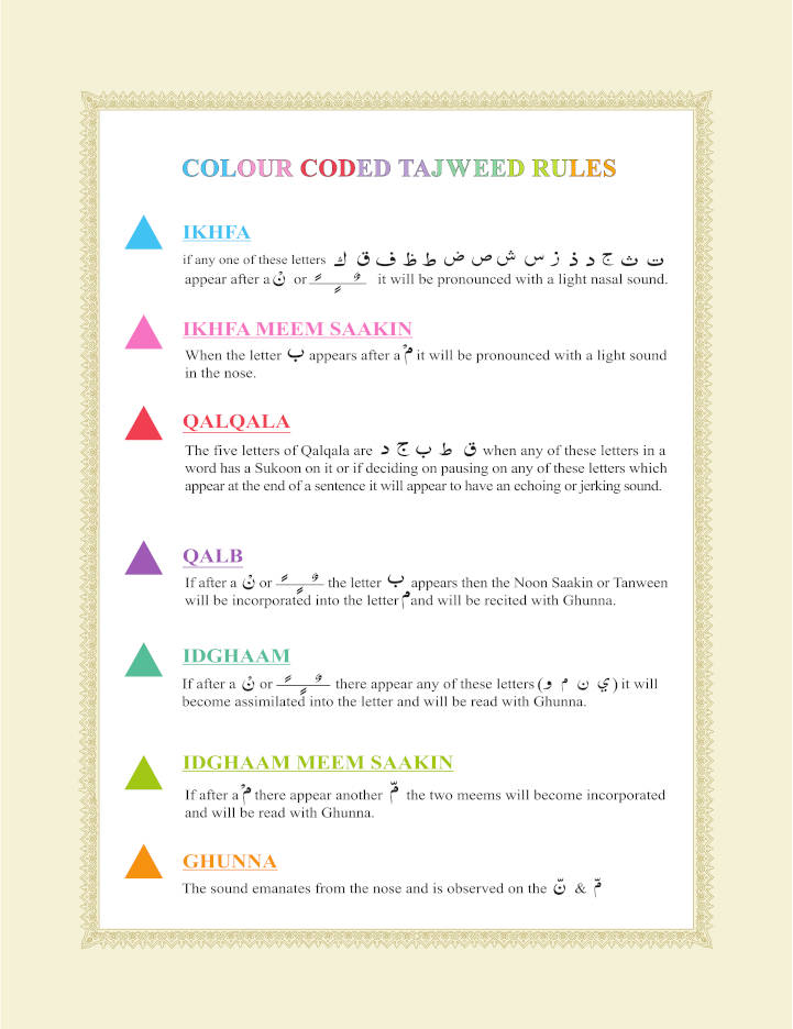 The Holy Quran Colour Coded Arabic Text and Transliteration with English translation by Abdullah Yusuf Ali | Roman English (HB) image 5