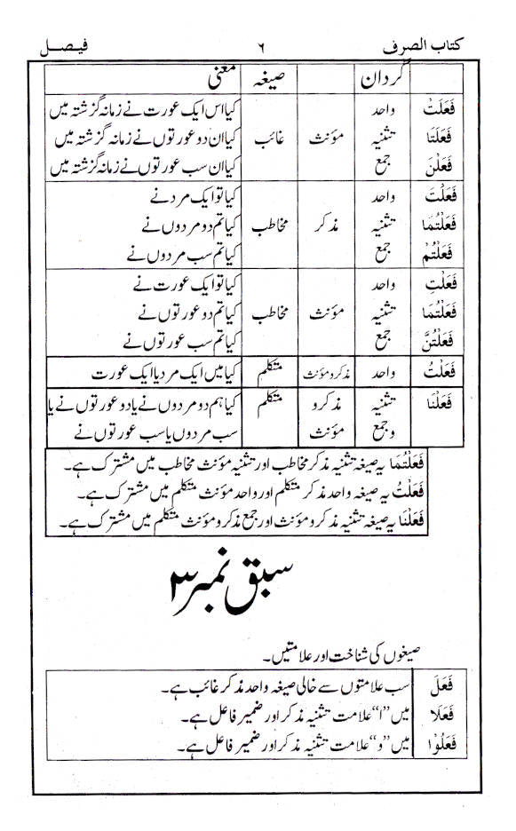 Kitab us Sarf Urdu ???? ????? (PB) image 2