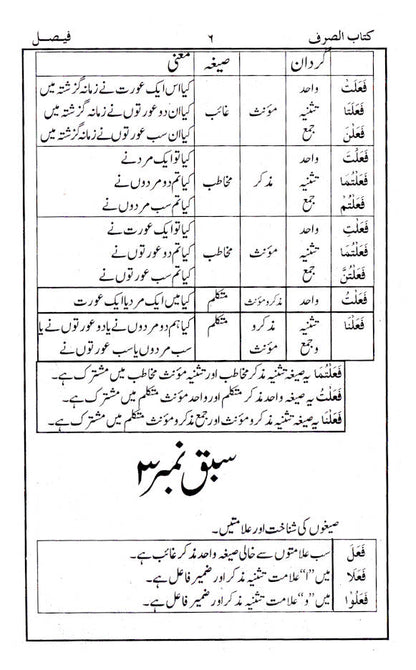 Kitab us Sarf Urdu ???? ????? (PB) image 2
