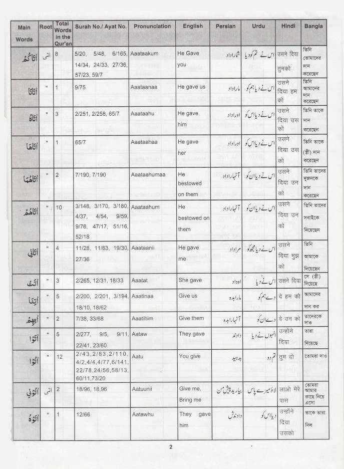 Multilingual Dictionary of the Holy Quran – Arabic , English, Persian, Urdu, Hindi and Bengali (HB) image 2