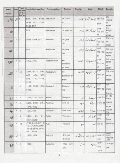 Multilingual Dictionary of the Holy Quran – Arabic , English, Persian, Urdu, Hindi and Bengali (HB) image 2