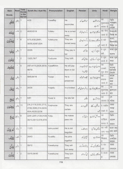 Multilingual Dictionary of the Holy Quran – Arabic , English, Persian, Urdu, Hindi and Bengali (HB) image 3