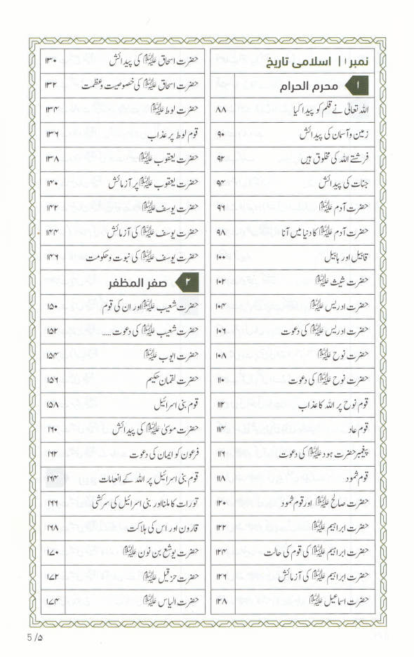 Sirf 5 Minutes ka Madrasa Urdu<br> ??? ???? ??? ?? ????? (HB) image 2